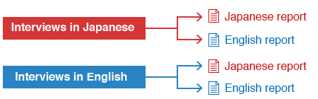 service chart